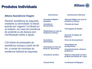Allianz Assistência Viagem
Garantir assistência ao segurado,
residente ou domiciliado no Brasil,
quando em viagem(*) no Brasil ou
no exterior, em caso de ocorrência
de acidente ou de doença com
manifestação súbita e aguda.
(*)O direito às prestações da
assistência começa a partir de 50
km, a contar do município de
residência habitual do segurado..
Internacional Internacional e Nacional
•Assistência Médico
Hospitalar
•Remoção Médica em caso de
Acidente ou Doença
•Assistência
Farmacêutica
•Traslado de Corpo
•Repatriação em caso de
Acidente ou Doença
•Prorrogação da Estadia
•Garantia de Viagem de
Regresso
•Assistência
Odontológica
•Envio de Acompanhante
•Orientação em Caso de
Perda de Documento
•Hospedagem de
Acompanhante
•Acompanhamento e Retorno
de Menores
•Assistência Jurídica •Retorno Antecipado em Caso
de Morte de Parente de 1º grau
•Caução Penal •Localização de Bagagem
Produtos IndividuaisProdutos Individuais
 
