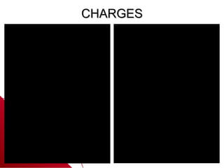 CHARGES
 