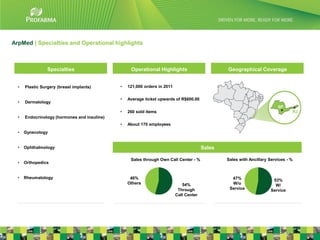 ArpMed | Specialties and Operational highlights



                 Specialties                       Operational Highlights                        Geographical Coverage


  •   Plastic Surgery (breast implants)       •   121,000 orders in 2011

                                              •   Average ticket upwards of R$600.00
  •   Dermatology

                                              •   260 sold items
  •   Endocrinology (hormones and insuline)
                                              •   About 170 employees
  •   Gynecology


  •   Ophthalmology                                                                      Sales

                                                   Sales through Own Call Center - %             Sales with Ancillary Services - %
  •   Orthopedics


  •   Rheumatology                                 46%                                             47%                  53%
                                                  Others                      54%                  W/o                   W/
                                                                            Through               Service              Service
                                                                           Call Center




                                                                                                                                     10
 