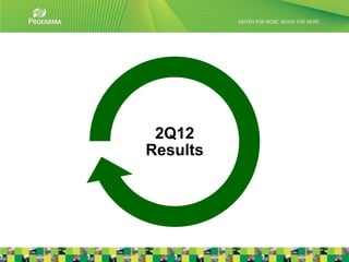 2Q12
Results




          14
 
