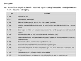 Cronograma Para realização do projeto de pesquisa procurarei seguir o cronograma abaixo, sem esquecer que o mesmo é sujeito a alterações; Dias Atividades 12 - 08 Definição do tema  16- 08 Levantamento de hipóteses 20 - 08 Pesquisa sobre os estados físico da água, com o auxilio da internet; 23 - 08 Observar a água trazida por alguns alunos, de rios próximos a casa deles, e comparar com a água da escola 27 - 08 Levar copos de cristais para sala para os alunos observar a cor da água, provar e sentir o cheiro da mesma 31 - 08 Mudar a cor e o sabor da água com polpas de frutas da realidade (caju) 01- 09 Usar jarra transparente para os alunos encher copos de cristais com água e observar as característica da água (líquida) 06 - 09 Desenhar no caderno de campo sobre o que foi observado 10 - 09 Colocar água líquida em diferentes recipientes e levar para congelar 13 - 09 Colocar em uma panela de tampa transparente, água para ferver; observar o que acontece com a tampa 16 - 09 Pesquisar em livros e revistas os estados físicos da água; 20 - 09 Conversa dirigida sobre como podemos evitar o desperdício da água em nosso dia a dia. 