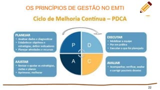 OS PRINCÍPIOS DE GESTÃO NO EMTI
22
 