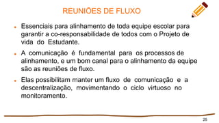 REUNIÕES DE FLUXO
 Essenciais para alinhamento de toda equipe escolar para
garantir a co-responsabilidade de todos com o Projeto de
vida do Estudante.
 A comunicação é fundamental para os processos de
alinhamento, e um bom canal para o alinhamento da equipe
são as reuniões de fluxo.
 Elas possibilitam manter um fluxo de comunicação e a
descentralização, movimentando o ciclo virtuoso no
monitoramento.
25
 