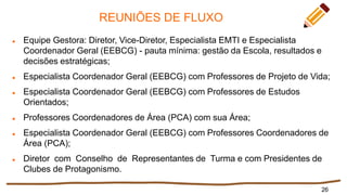 REUNIÕES DE FLUXO
 Equipe Gestora: Diretor, Vice-Diretor, Especialista EMTI e Especialista
Coordenador Geral (EEBCG) - pauta mínima: gestão da Escola, resultados e
decisões estratégicas;
 Especialista Coordenador Geral (EEBCG) com Professores de Projeto de Vida;
 Especialista Coordenador Geral (EEBCG) com Professores de Estudos
Orientados;
 Professores Coordenadores de Área (PCA) com sua Área;
 Especialista Coordenador Geral (EEBCG) com Professores Coordenadores de
Área (PCA);
 Diretor com Conselho de Representantes de Turma e com Presidentes de
Clubes de Protagonismo.
26
 