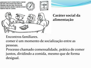 Caráter social da
                            alimentação


                        .
Encontros familiares.
comer é um momento de socialização entre as
pessoas.
Processo chamado comensalidade, prática de comer
juntos, dividindo a comida, mesmo que de forma
desigual.
 