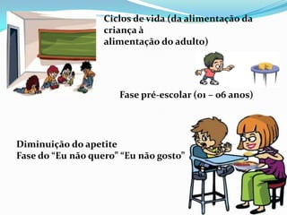Ciclos de vida (da alimentação da
                   criança à
                   alimentação do adulto)




                      Fase pré-escolar (01 – 06 anos)




Diminuição do apetite
Fase do “Eu não quero” “Eu não gosto”
 