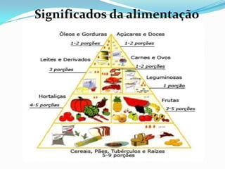 Significados da alimentação
 