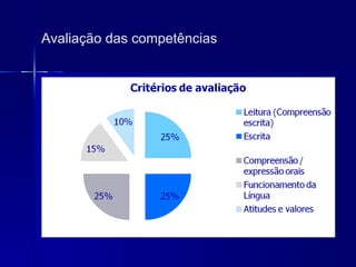 Avaliação das competências 