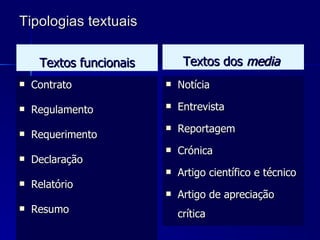 Tipologias textuais   Textos funcionais Contrato Regulamento Requerimento Declaração Relatório Resumo Textos dos  media  Notícia Entrevista Reportagem Crónica Artigo científico e técnico Artigo de apreciação crítica 