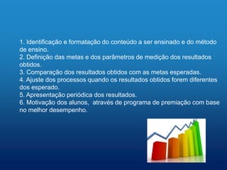 1. Identificação e formatação do conteúdo a ser ensinado e do método
de ensino.
2. Definição das metas e dos parâmetros de medição dos resultados
obtidos.
3. Comparação dos resultados obtidos com as metas esperadas.
4. Ajuste dos processos quando os resultados obtidos forem diferentes
dos esperado.
5. Apresentação periódica dos resultados.
6. Motivação dos alunos, através de programa de premiação com base
no melhor desempenho.
 