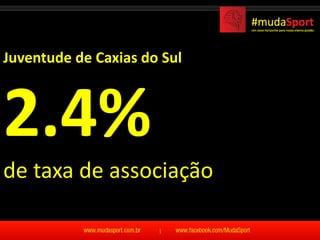 Juventude de Caxias do Sul



2.4%
de taxa de associação
 