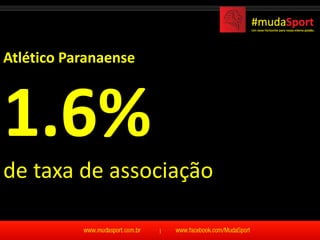 Atlético Paranaense



1.6%
de taxa de associação
 