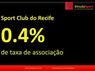 Sport Club do Recife


0.4%
de taxa de associação
 