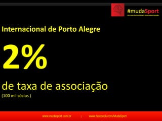 Internacional de Porto Alegre



2%
de taxa de associação
(100 mil sócios )
 