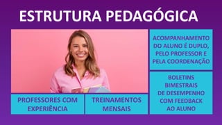 ESTRUTURA PEDAGÓGICA
ACOMPANHAMENTO
DO ALUNO É DUPLO,
PELO PROFESSOR E
PELA COORDENAÇÃO
BOLETINS
BIMESTRAIS
DE DESEMPENHO
COM FEEDBACK
AO ALUNO
TREINAMENTOS
MENSAIS
PROFESSORES COM
EXPERIÊNCIA
 
