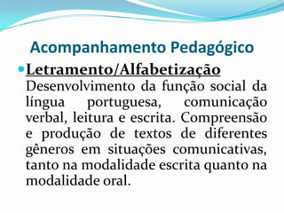 Acompanhamento Pedagógico
Letramento/Alfabetização
Desenvolvimento da função social da
língua
portuguesa,
comunicação
verbal, leitura e escrita. Compreensão
e produção de textos de diferentes
gêneros em situações comunicativas,
tanto na modalidade escrita quanto na
modalidade oral.

 