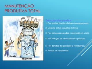 MANUTENÇÃO
PRODUTIVA TOTAL
Seis grandes perdas:
1- Por quebra devido a falhas do equipamento;
2- Durante setup e ajustes de linha;
3- Por pequenas paradas e operação em vazio;
4- Por redução da velocidade de operação;
5- Por defeitos de qualidade e retrabalhos;
5- Perdas de rendimento.
 