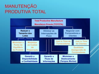 MANUTENÇÃO
PRODUTIVA TOTAL
 