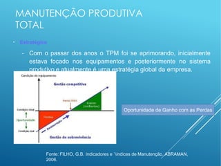 MANUTENÇÃO PRODUTIVA
TOTAL
●
Estratégico
− Com o passar dos anos o TPM foi se aprimorando, inicialmente
estava focado nos equipamentos e posteriormente no sistema
produtivo e atualmente é uma estratégia global da empresa.
Oportunidade de Ganho com as Perdas
Fonte: FILHO, G.B. Indicadores e ´índices de Manutenção. ABRAMAN,
2006.
 