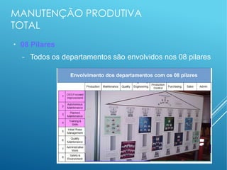 MANUTENÇÃO PRODUTIVA
TOTAL
●
08 Pilares
− Todos os departamentos são envolvidos nos 08 pilares
Envolvimento dos departamentos com os 08 pilares
 