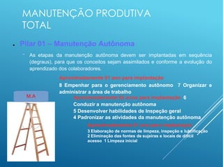 MANUTENÇÃO PRODUTIVA
TOTAL
● Pilar 01 – Manutenção Autônoma
− As etapas da manutenção autônoma devem ser implantadas em sequência
(degraus), para que os conceitos sejam assimilados e conforme a evolução do
aprendizado dos colaboradores.
Aproximadamente 01 ano para implantação
8 Empenhar para o gerenciamento autônomo 7 Organizar e
administrar a área de trabalho
Aproximadamente 02 anos para implantação 6
Conduzir a manutenção autônoma
5 Desenvolver habilidades de Inspeção geral
4 Padronizar as atividades da manutenção autônoma
Aproximadamente 01 ano para implantação
3 Elaboração de normas de limpeza, inspeção e lubrificação
2 Eliminação das fontes de sujeiras e locais de difícil
acesso 1 Limpeza inicial
M.A
 