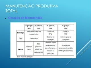 MANUTENÇÃO PRODUTIVA
TOTAL
● Geração da Manutenção
 