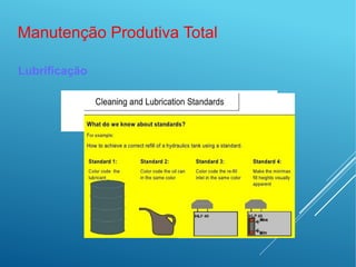 Manutenção Produtiva Total
Lubrificação
 