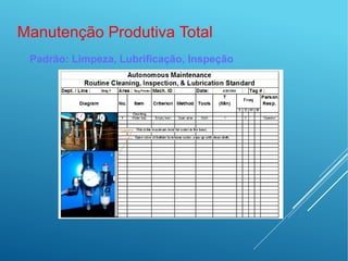 Manutenção Produtiva Total
Padrão: Limpeza, Lubrificação, Inspeção
 
