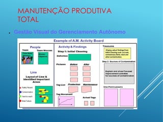 MANUTENÇÃO PRODUTIVA
TOTAL
● Gestão Visual do Gerenciamento Autônomo
 
