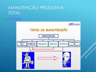 MANUTENÇÃO PRODUTIVA
TOTAL
● Conceito
 