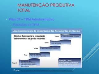 MANUTENÇÃO PRODUTIVA
TOTAL
●
Pilar 07 – TPM Administrativo
− Reuniões do TPM
Fonte: http://pt.slideshare.net/ubqmg/apresentao-acumuladores-moura-tpm-ubq-2010
Acompanhamento da Implantação das Ferramentas de Gestão
 