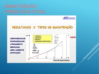 MANUTENÇÃO
PRODUTIVA TOTAL
 