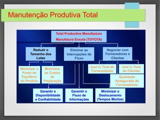 Manutenção Produtiva Total
 