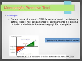 Manutenção Produtiva Total

Estratégico
− Com o passar dos anos o TPM foi se aprimorando, inicialmente
estava focado nos equipamentos e posteriormente no sistema
produtivo e atualmente é uma estratégia global da empresa.
Oportunidade de Ganho com as Perdas
Fonte: FILHO, G.B. Indicadores e ´índices de Manutenção. ABRAMAN, 2006.
 