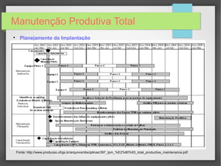 Manutenção Produtiva Total

Planejamento da Implantação
Fonte: http://www.producao.ufrgs.br/arquivos/disciplinas/397_tpm_%E2%80%93_total_productive_maintenance.pdf
 