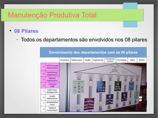 Manutenção Produtiva Total

08 Pilares
− Todos os departamentos são envolvidos nos 08 pilares
Envolvimento dos departamentos com os 08 pilares
 