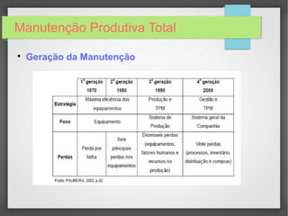 Manutenção Produtiva Total

Geração da Manutenção
 