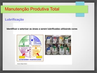 Manutenção Produtiva Total
Lubrificação
Identificar e setorizar as áreas a serem lubrificadas utilizando cores
 