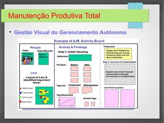 Manutenção Produtiva Total

Gestão Visual do Gerenciamento Autônomo
 