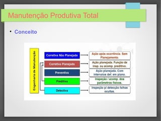 Manutenção Produtiva Total

Conceito
 