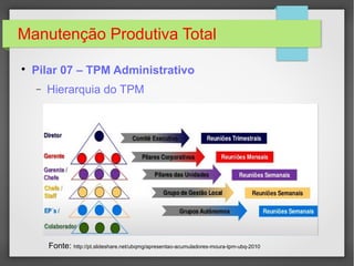Manutenção Produtiva Total

Pilar 07 – TPM Administrativo
− Hierarquia do TPM
Fonte: http://pt.slideshare.net/ubqmg/apresentao-acumuladores-moura-tpm-ubq-2010
 