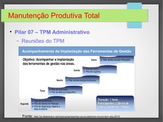 Manutenção Produtiva Total

Pilar 07 – TPM Administrativo
− Reuniões do TPM
Fonte: http://pt.slideshare.net/ubqmg/apresentao-acumuladores-moura-tpm-ubq-2010
Acompanhamento da Implantação das Ferramentas de Gestão
 