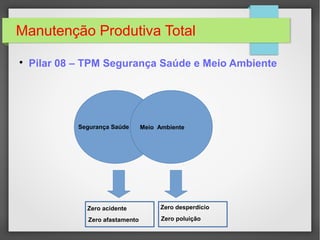 Manutenção Produtiva Total

Pilar 08 – TPM Segurança Saúde e Meio Ambiente
Segurança Saúde Meio Ambiente
Zero acidente
Zero afastamento Zero poluição
Zero desperdício
 