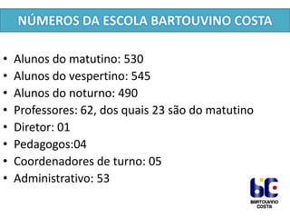 NÚMEROS DA ESCOLA BARTOUVINO COSTA
•
•
•
•
•
•
•
•

Alunos do matutino: 530
Alunos do vespertino: 545
Alunos do noturno: 490
Professores: 62, dos quais 23 são do matutino
Diretor: 01
Pedagogos:04
Coordenadores de turno: 05
Administrativo: 53

 