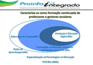 8Primeira reunião de diretoriaSAO
Tecnologias na Educação: ensinando
e aprendendo com as TIC (60h)
Introdução à Educação
Digital (60h)Elaboração de Projetos(60h)
Caracteriza-se como formação continuada deCaracteriza-se como formação continuada de
professores e gestores escolaresprofessores e gestores escolares
Especialização emTecnologias na Educação
PUC/Rio (400h)
Redes de
Aprendizagem(40h)
 