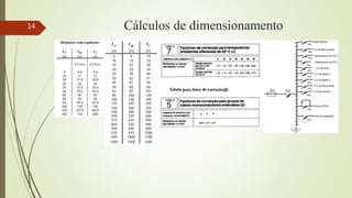 Cálculos de dimensionamento
14
 