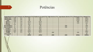 Potências
7
 