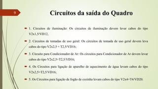 Circuitos da saída do Quadro
 1. Circuitos de iluminação: Os circuitos de iluminação devem levar cabos do tipo
V2x1,5/VD12,
 2. Circuitos de tomadas de uso geral: Os circuitos de tomada de uso geral devem leva
cabos do tipo V2x2,5 + T2,5/VD16;
 3. Circuito para Condicionador de Ar: Os circuitos para Condicionador de Ar devem levar
cabos do tipo V2x2,5+T2,5/VD16;
 4. Os Circuitos para ligação de aparelho de aquecimento de água levam cabos do tipo
V2x2,5+T2,5/VD16;
 5. Os Circuitos para ligação de fogão de cozinha levam cabos do tipo V2x4+T4/VD20.
9
 