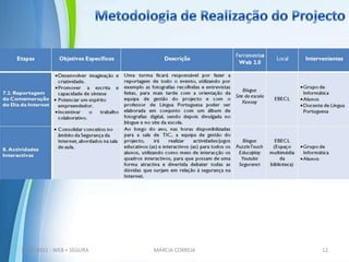 Temas a abordar: vírus; memorização de passwords; convívio na internet (redes sociais, chats, etc); sites falsos e o phishing; fontes de referência; cyberbulling; predadores online; comércio electrónico; net-dependência, direitos de autor, etc;