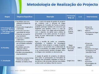 Participação em concursos que englobem esta temática “Projecto: Dadus – Um slogan pela privacidade”;